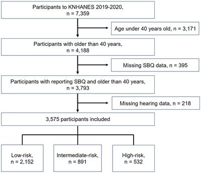 Is sleep apnea truly associated with hearing loss? A nationwide, population-based study with STOP-BANG questionnaire